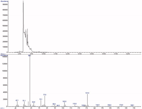 Figure 3. GC–MS chromatogram of the white powder and mass spectrum of 5-MAPB.