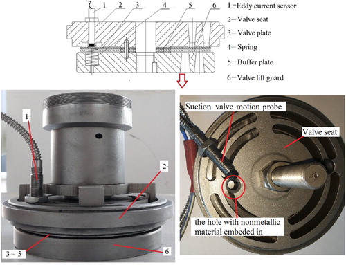 Figure 5. Displacement sensor and installed structure.