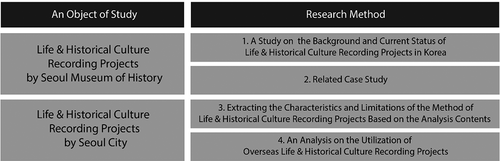 Figure 1. Subjects and methods of study