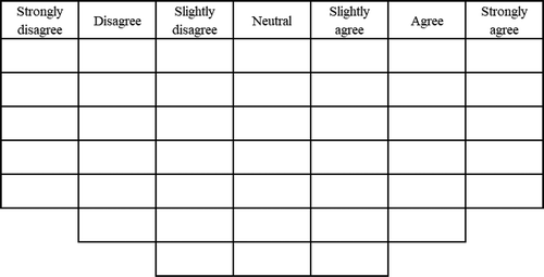 Figure 2. Q sort response matrix.