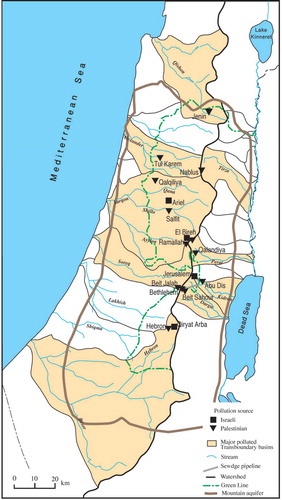 Figure 2. Major pollution sources and polluted transboundary basins.