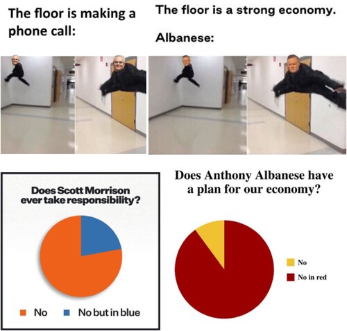 Figure 3. Examples of meme reproduction by the ALP (top left, bottom left) and Liberals (top right, bottom right) attacking the leader of the opposing party. Source: @AustralianLabor, @LiberalPartyAustralia, Facebook.