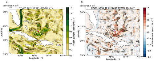 Figure 6. (a) HYCOM surface current speed and direction on 2015-10-01T12:00:00 UTC. The purple diamond is the last known position of SS El Faro given at 2015-10-01T11:56:07 UTC. The red cross is the location of Hurricane Joaquin on 2015-10-01T12:00:00 UTC. (b) HYCOM surface current speed and direction on 2015-10-01T12:00:00 UTC minus HYCOM climatology.