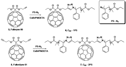 Scheme 2. Synthesis of C60-PS and C60-2PS.The structure of PS-N3 is shown in box.