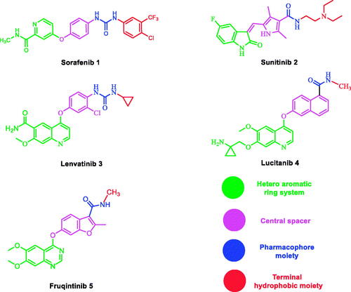 Figure 2. Structures of some representative VEGFR-2 inhibitors.