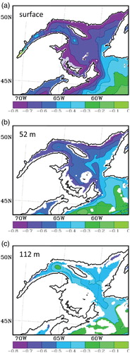 Fig. 16 Differences in annual water salinity between the 2040–2069 and 1980–2009 periods at (a) the surface, (b) 52 m, and (c) 112 m.