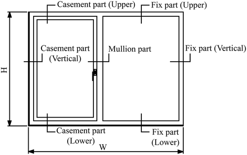 Figure 1. Front view of the existing window (indoor side)