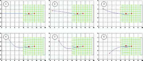 Figure 4. Needle insertion simulation for tip orientation tangent to the path. [Color version available online.]