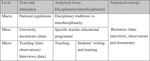 Figure 1. Analytical approach