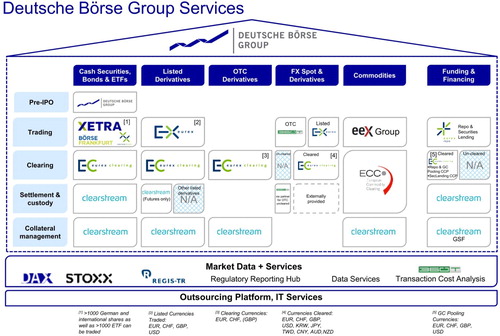 Figure 6. Deutsche Börse Group business model as integrated infrastructure provider, August 2017. Source: investor presentation.