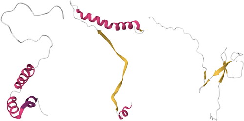 Figure 8. From Left to Right, structures of three proteins that belong to architectures 6.10 and 6.20: 2LH0 (6.10), 4GIP (6.10), 2CON (6.20). Images created using Mol* (Sehnal et al., Citation2021).