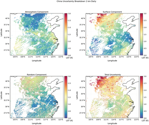 Figure A7. An uncertainty breakdown for China, at 1 km daily on 14/7/2021. Highlighting four key uncertainty components including atmosphere, surface, random and total uncertainty.