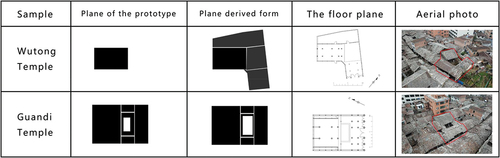 Figure 6. Plane evolution diagram of god temple.