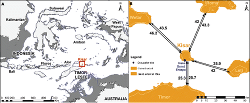 Figure 1 Maps showing the location of Kisar Island and HSE site, and its proximity to neighboring islands. A) Dark gray indicates reconstructed sea levels at c. 15 ka. B) Distance (km) from Kisar to its nearest neighbors for present day (small values), and ca. 15 ka (larger values).