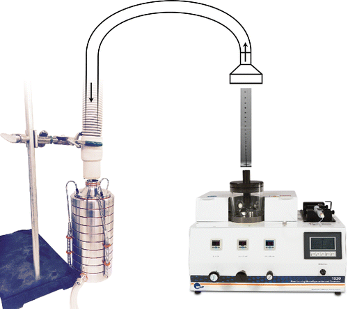 Figure 2. Generation of calibrant particles and introduction to impactor inlet.