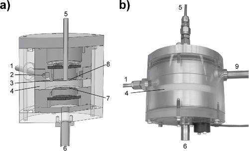 Figure 3. (a) Cutaway view and (b) photograph of ROMIAC with key features numbered. Overall exterior dimensions are 10.5 cm in height and 11.4 cm in diameter. (1) Aerosol inlet tube; (2) tangential inlet to distribution racetrack; (3) distribution knife-edge; (4) dielectric spacer; (5) classified aerosol outlet tube; (6) incoming cross-flow port; (7) high voltage porous electrode; (8) electrically grounded porous electrode; (9) outgoing cross-flow port.