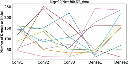 Figure 9. Network structure.