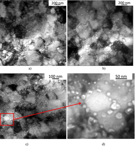 Figure 3. TEM micrographs of the sintered Fe-1.5 wt.% Mo alloy before (a) and after the 1st MS test run (b). The coalescence of some pores of small size is apparent in (c) and, in particular in the detail at higher magnification displayed in (d) showing a pore of large size is surrounded by smaller pores which are going to coalesce.