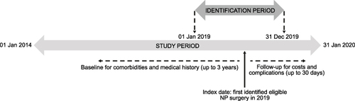 Figure 1 Study design.