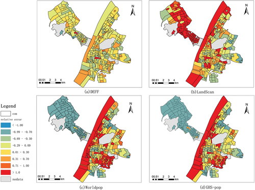 Figure 8. Comparison of population distribution errors among our method, LandScan, WorldPop, and GHS-POP at the street level.