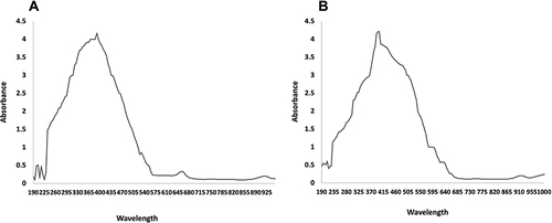 Figure 1 UV visible absorption spectra of silver nanoparticles. (A) Potato peel extracts; (B) coriander stem extract.