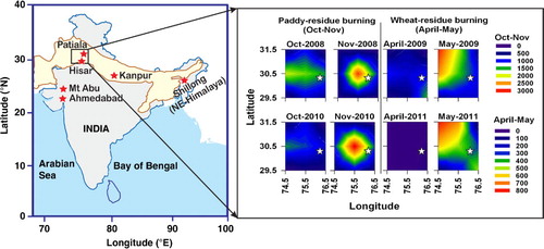 Fig. 1 Map of study locations: Patiala, Hisar and Kanpur in the Indo-Gangetic Plain (shown as yellow shaded area), at Barapani near Shillong in NE-Himalaya and at Ahmedabad and Mt Abu in semi-arid western India. MODIS derived fire-counts (plotted on the right) during the paddy- and wheat-residue burning period in the source region; sampling site at Patiala (shown by open star) is located downwind of major field-fires.