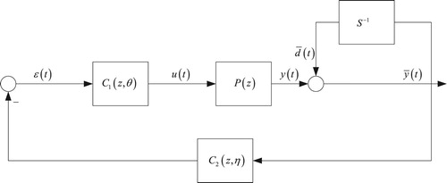 Figure 3. Construction of virtual disturbance.