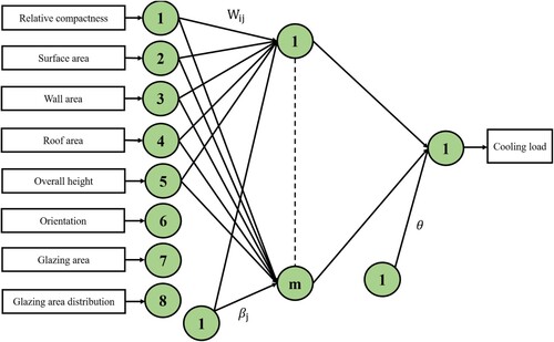 Figure 6. Structure of multilayer perceptron (MLP).