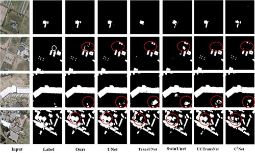 Figure 6. Comparison of segmentation results of WHU data set.