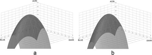 Figure 12. 3-dimensional index surface after adjusting coefficients by supervised genetic algorithm proposed. (a) Rosário and (b) Furna Feia. Viewing perspectives are fixed and the same as in Figure 8a.