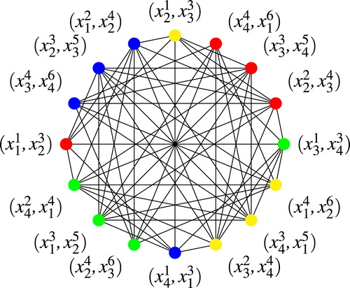 Fig. 9 Graph of critical pairs G⋊5S31c.