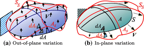 Fig. 2 Shape variation of shell by V.