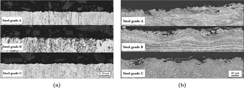 Figure 2. Microstructure of worn subsurface of the steel grades investigated in (a) two-body abrasion, and (b) impact-abrasion. Steel A containing 0.03 wt-% C with 190 VHN, steel B containing 0.17 wt-% C with 320 VHN, and steel C containing 0.19 wt-% C with 390 VHN [Citation45]. Produced with permission of Elsevier.