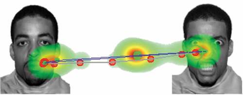 Figure 1. Example of emotional images from dot probe with visual gaze pattern, as captured by eye tracking device, superimposed.