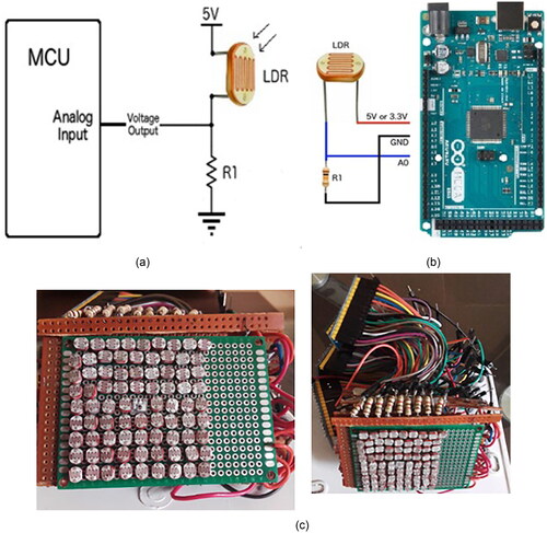 Figure 3(a). LDR Circuit Diagram, (b) Direct connection of LDR to the Arduino Board, (c) LDR Grid with a multiplexer and Jumper cables.