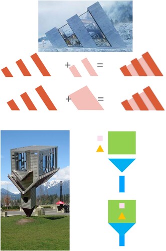 Figure 13. The teacher uses different shapes to represent the creative design of the houses.