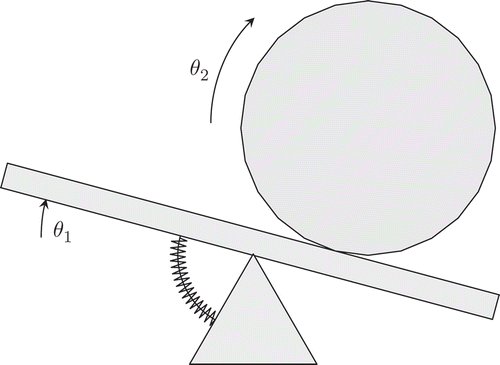 Figure 4. Wheel on tipping table.