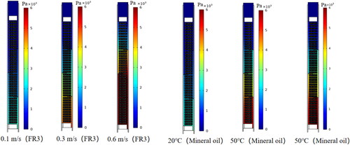 Figure 8. Pressure distribution of FR3 vegetable oil and mineral oil in low-voltage winding at different temperatures.