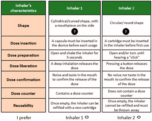 Figure 2. An example of a choice scenario.