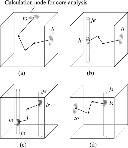 Figure 1. Schematic illustrations of sub-response matrices. (a) Transmission probability. (b) Neighbor-induced production probability. (c) Self-induced production probability. (d) Escape probability.