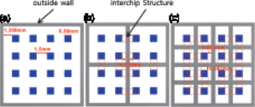 Figure 3. Design of the packages used in this study. (a) Conventional structure, (b) proposed structure with the 4-partition interchip structures, and (c) proposed structure with the 16-partition interchip structures.