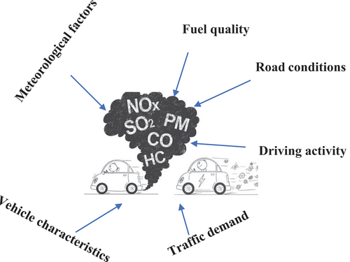 Figure 1. Factors contributing to traffic-related air pollution (source; author).