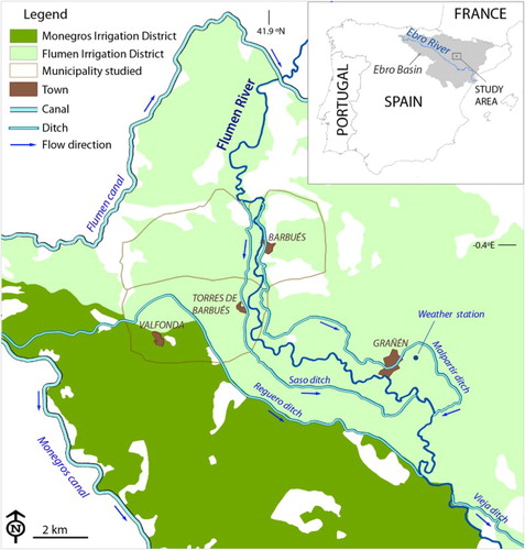 Figure 1. Location of the two municipalities studied and main irrigation elements in the area.