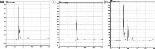 Figure 7. Determination of Lac-NCTD accumulated in SMMC-7721 cells: (a) blank cell homogenate; (b) Lac-NCTD control aliquot reference substance; and (c) cell homogenate sample with Lac-NCTD; 1.Lac-NCTD.