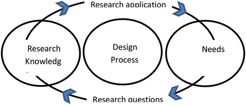 Figure 6. Rural design paradigm