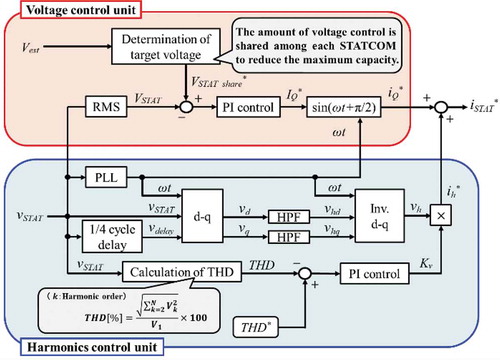 Figure 4. Block diagram of control circuit with filtering function.