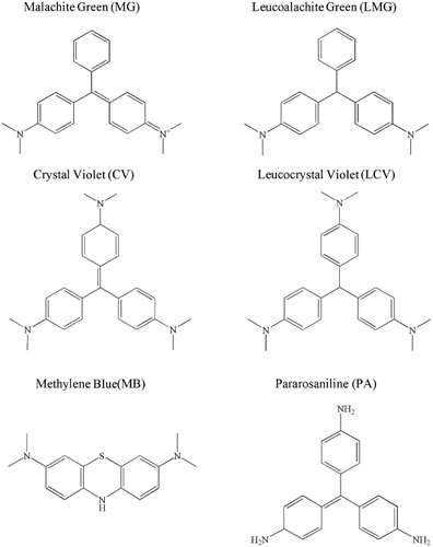 Figure 1. Chemical structures of MG, LMG, CV, LCV, PA, and MB.