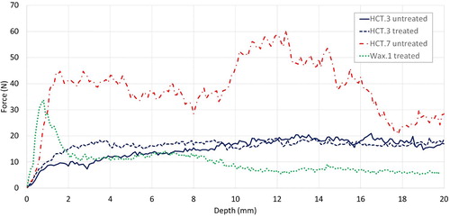 Figure 5. DRM profiles of selected stones.