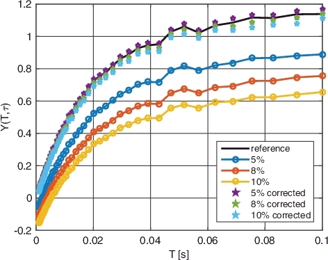 Figure 10. Results of the BEX method for all signals created from the second detector in EXP2.