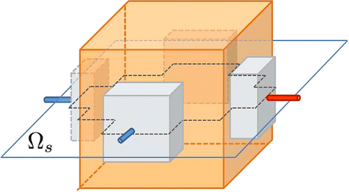 Figure 1. Rectangular domain with two pairs of attached electrodes.